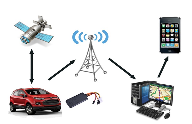 gps